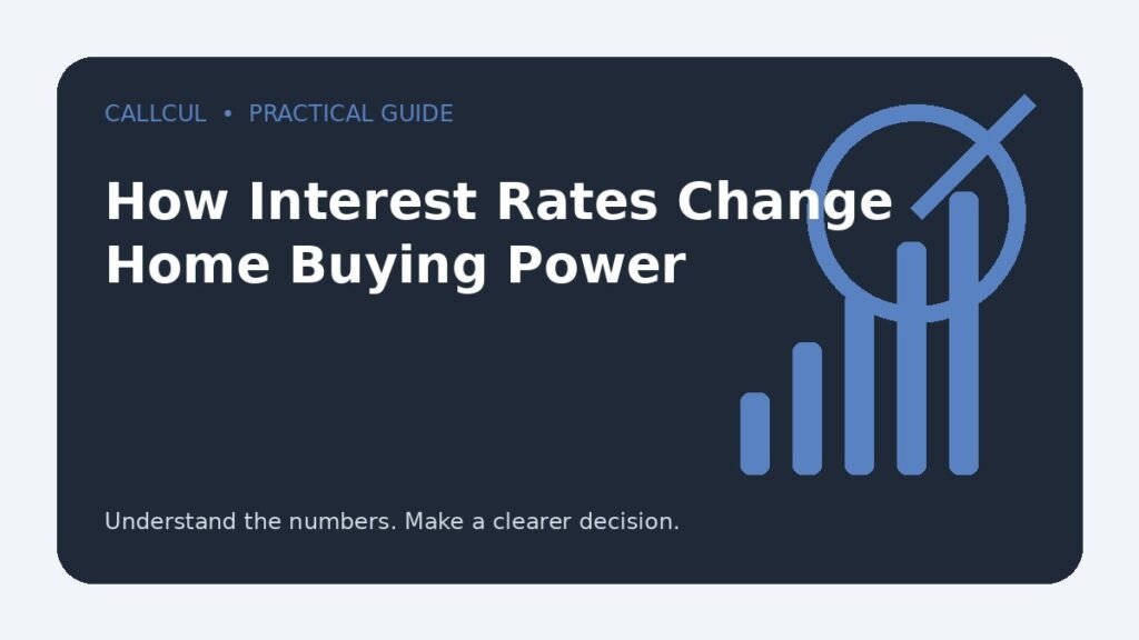 How Interest Rates Change Home Buying Power — Callcul guide