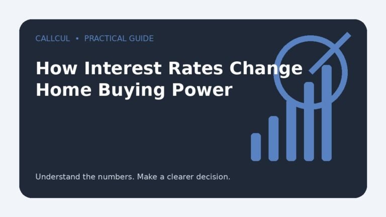 How Interest Rates Change Home Buying Power — Callcul guide